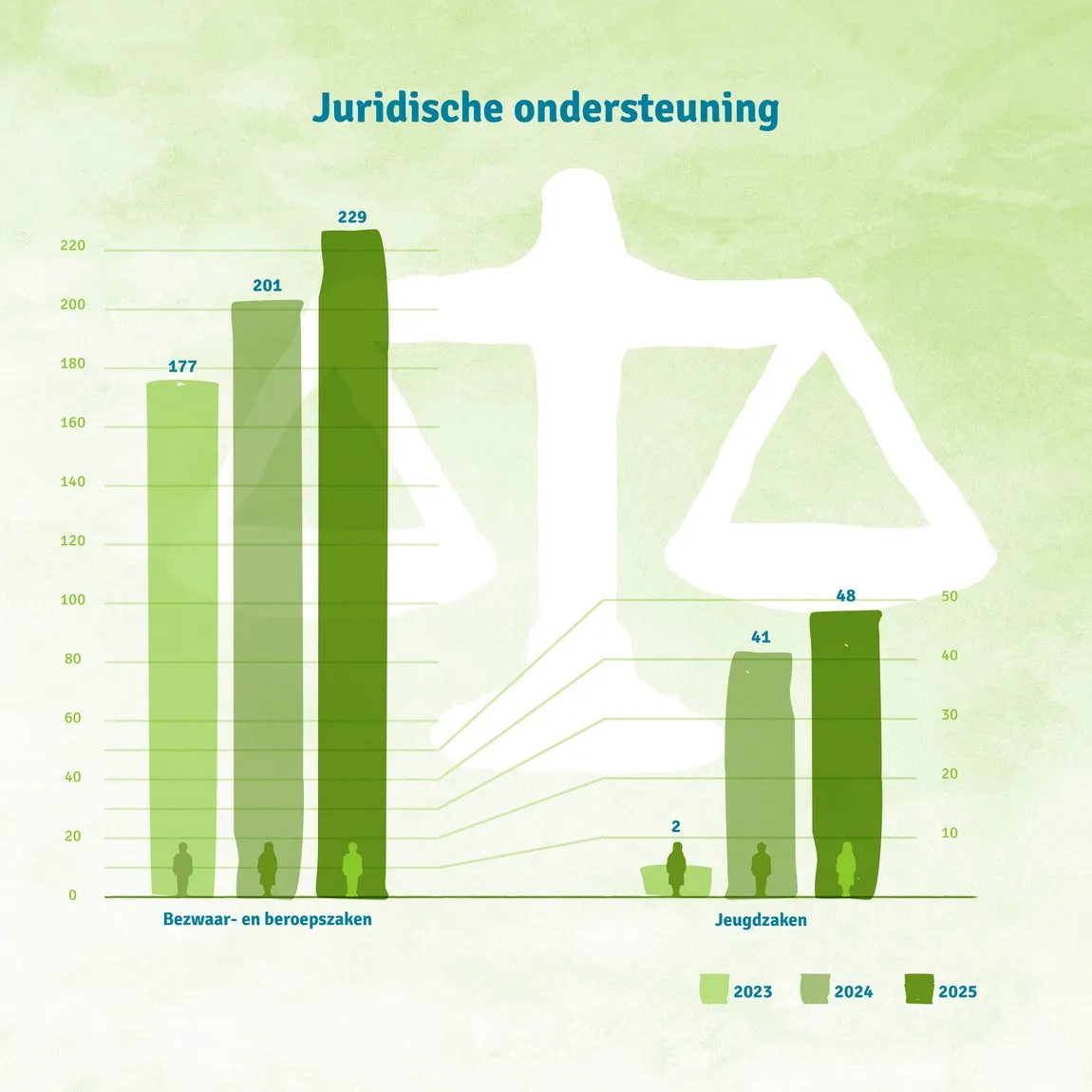 Juridische ondersteuning