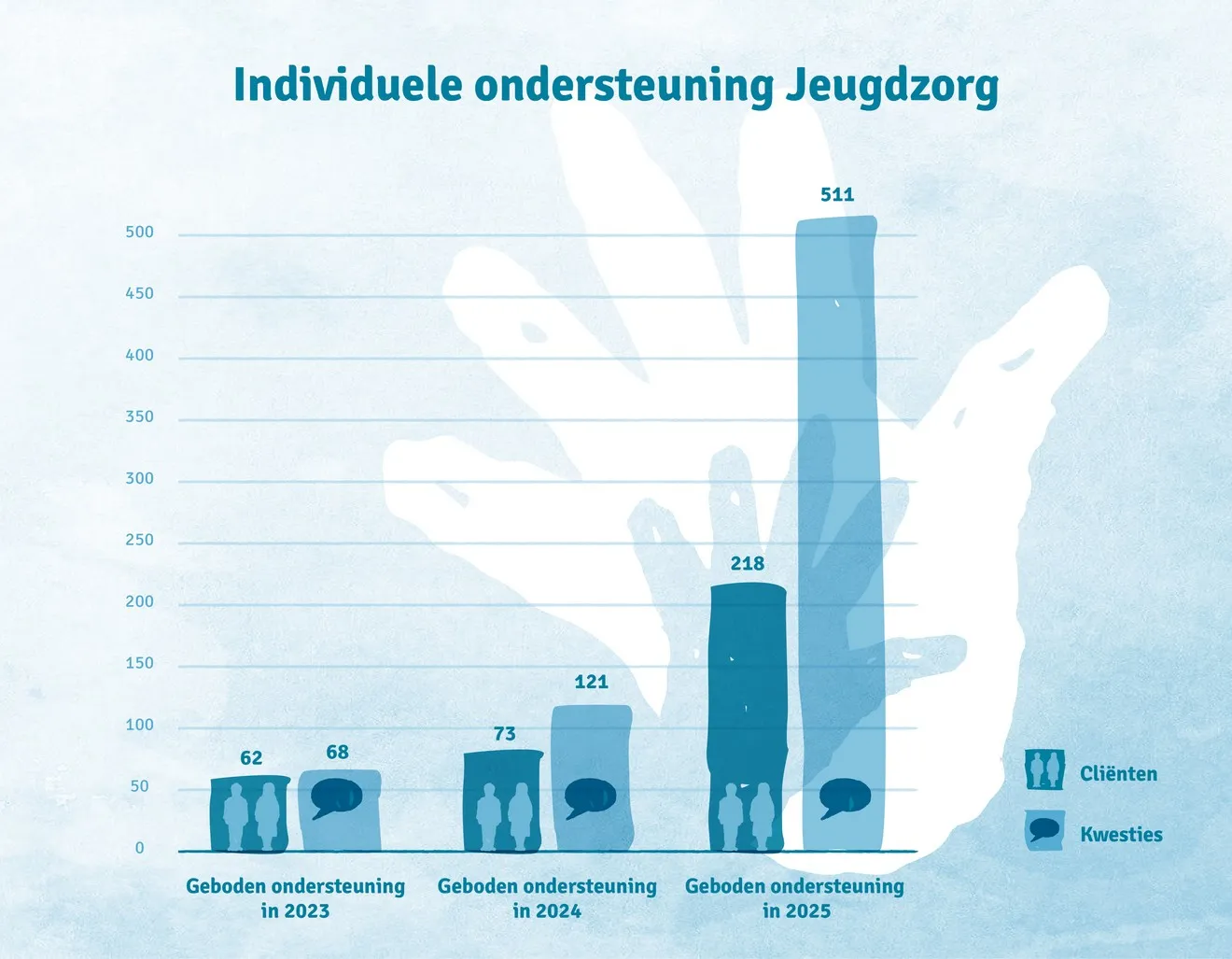 Jeugdzorg
